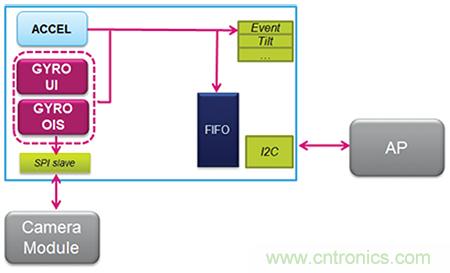 最新 MEMS 慣性模塊如何幫助克服應(yīng)用開(kāi)發(fā)挑戰(zhàn)