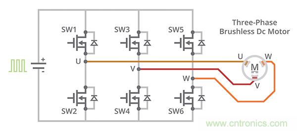 什么是 BLDC 電機(jī)換向的最有效方法？