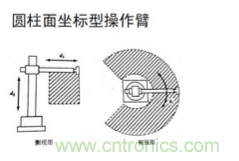 一文讀懂工業(yè)機(jī)器人結(jié)構(gòu)、驅(qū)動及技術(shù)指標(biāo)