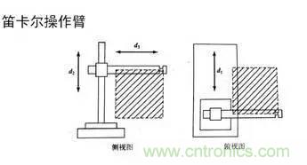 一文讀懂工業(yè)機(jī)器人結(jié)構(gòu)、驅(qū)動及技術(shù)指標(biāo)