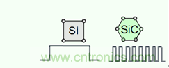 帶你走進(jìn)碳化硅元器件的前世今生！