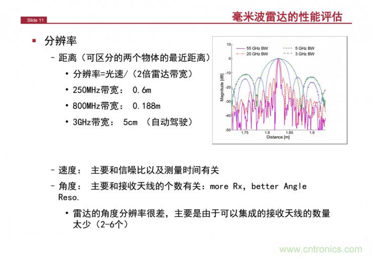 解讀：為什么毫米波雷達(dá)是自動駕駛不可或缺的傳感器？