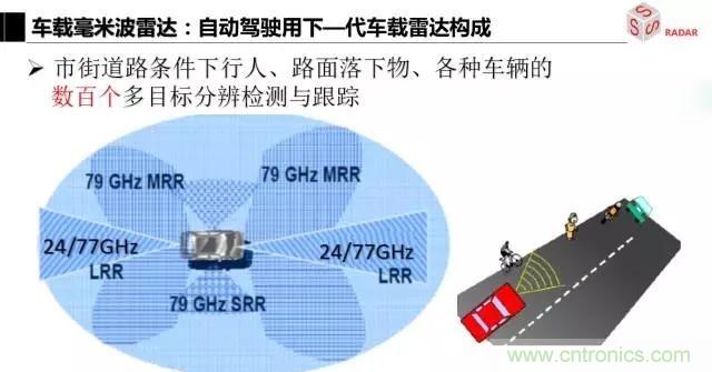 毫米波雷達(dá)該如何發(fā)展，才能將智能駕駛變成自動駕駛