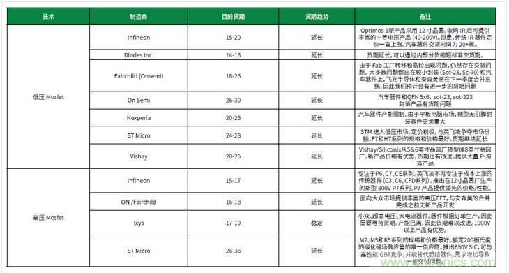 元器件缺貨燃爆2017第三季，解析三大重災(zāi)區(qū)