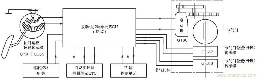 解析汽車“電子油門”究竟是怎么回事？