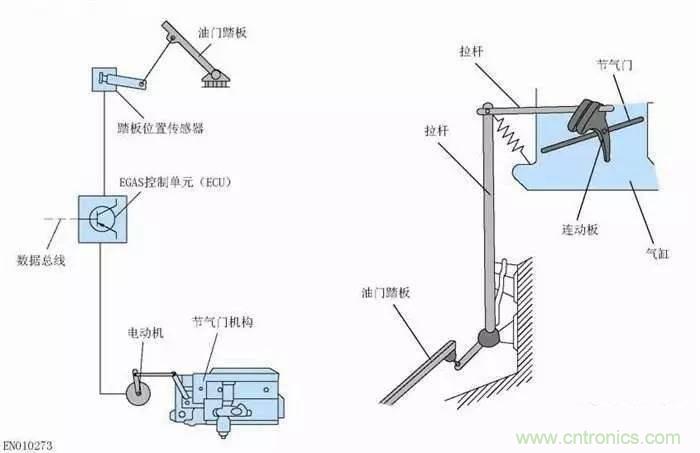 解析汽車“電子油門”究竟是怎么回事？