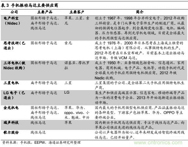 拆解蘋果/三星/小米/一加，從馬達(dá)技術(shù)看觸覺反饋的差距