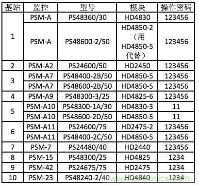 一次下電和二次下電到底有什么區(qū)別？ 如何操作？