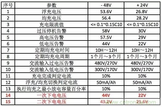 一次下電和二次下電到底有什么區(qū)別？ 如何操作？