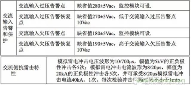 一次下電和二次下電到底有什么區(qū)別？ 如何操作？