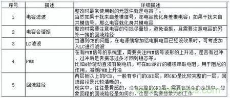 資深EMC工程師總結(jié)：EMC整改流程及常見(jiàn)問(wèn)題