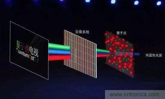 視覺的進化：淺析顯示技術的種類和發(fā)展