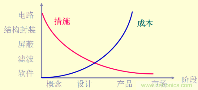 開關電源EMC知識經(jīng)驗超級總匯！