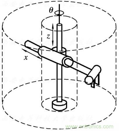 工業(yè)機器人的基本組成及技術(shù)參數(shù)