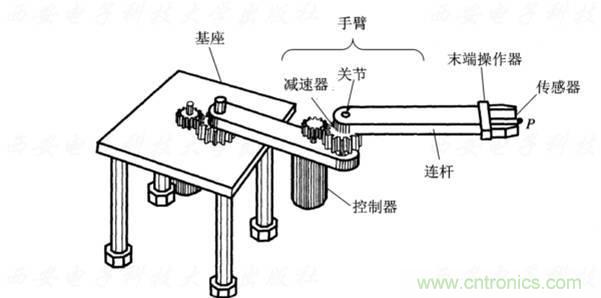 工業(yè)機器人的基本組成及技術參數(shù)