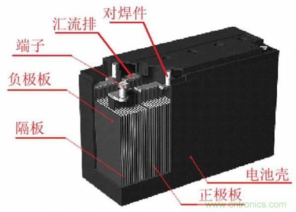 鋰電池對比鉛酸電池，那種電池更適合電動車？