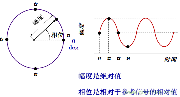 圖文并茂，一文讀懂信號源