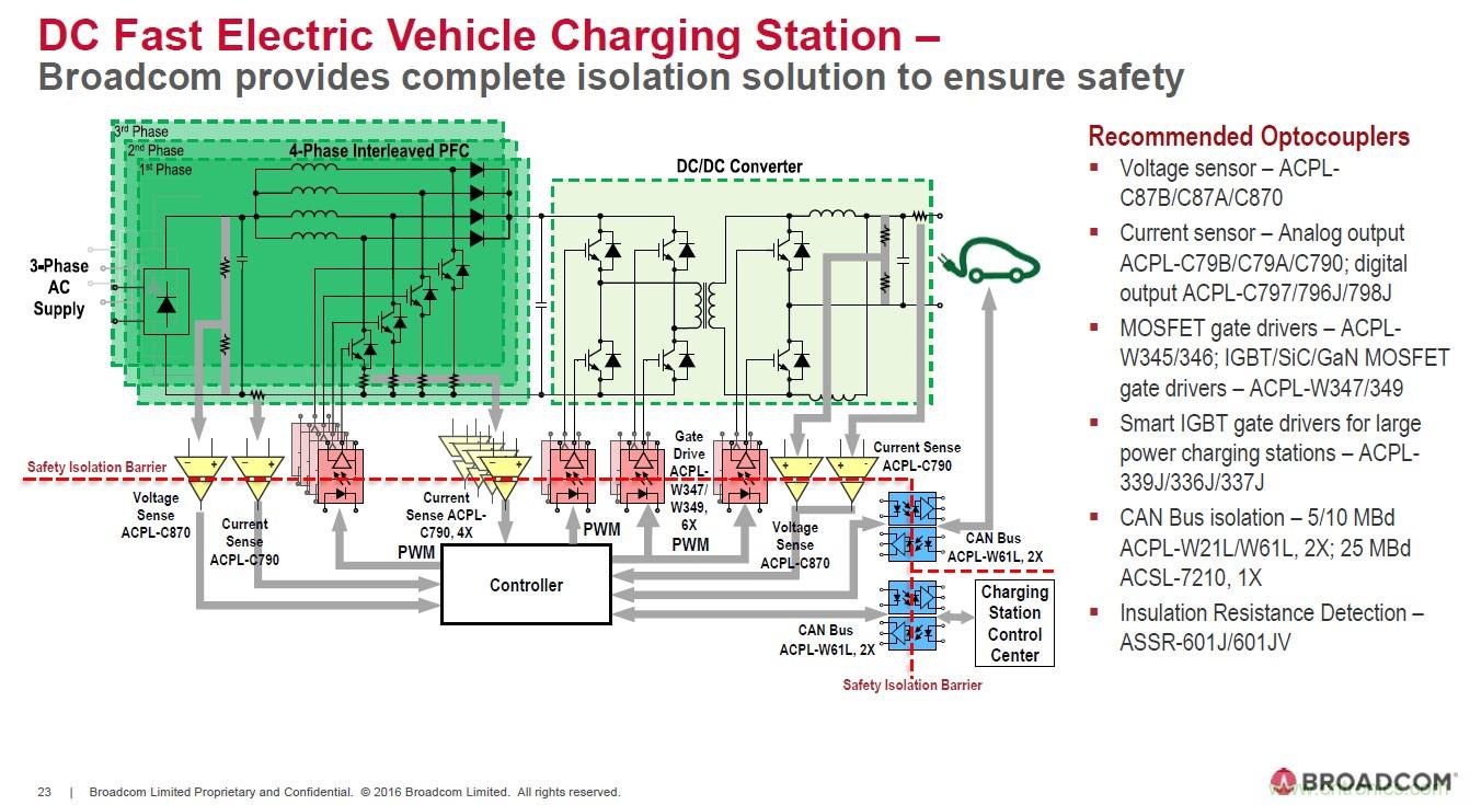 電動汽車和充電樁設(shè)計提出哪些新的光耦驅(qū)動需求？