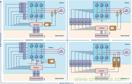 工業(yè)電機(jī)驅(qū)動(dòng)中的柵極驅(qū)動(dòng)和電流反饋信號(hào)隔離