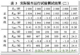 電動(dòng)汽車(chē)絕緣電阻如何在線檢測(cè)？