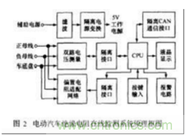 電動(dòng)汽車(chē)絕緣電阻如何在線檢測(cè)？