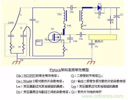 開(kāi)關(guān)電源EMC過(guò)不了？PCB畫(huà)板工程師責(zé)任大了！