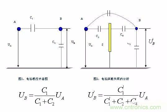 開(kāi)關(guān)電源EMC過(guò)不了？PCB畫(huà)板工程師責(zé)任大了！