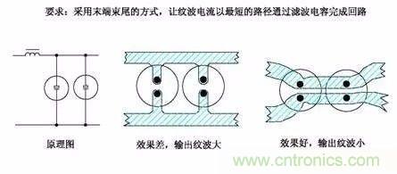 開(kāi)關(guān)電源EMC過(guò)不了？PCB畫(huà)板工程師責(zé)任大了！