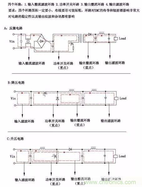 開(kāi)關(guān)電源EMC過(guò)不了？PCB畫(huà)板工程師責(zé)任大了！