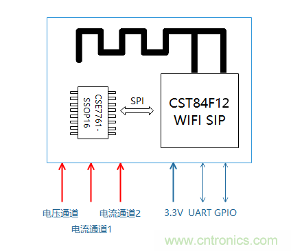 芯?？萍纪瞥鋈轮悄苡嬃磕＝M，業(yè)界體積最小