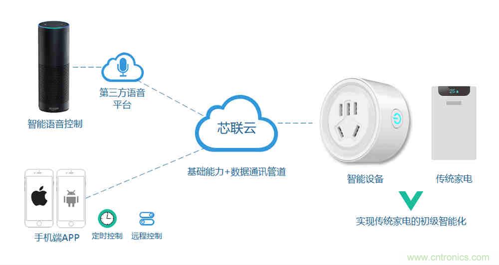 芯海科技推出全新智能計量模組，業(yè)界體積最小