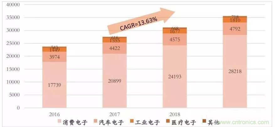 盤點(diǎn)2017年傳感器江湖風(fēng)云變幻及國(guó)際大廠新品