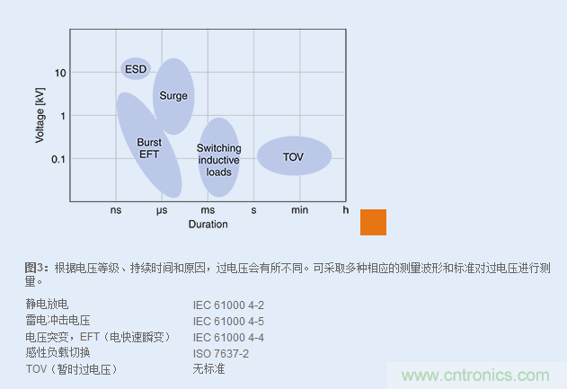 TDK過電壓保護解決方案分析