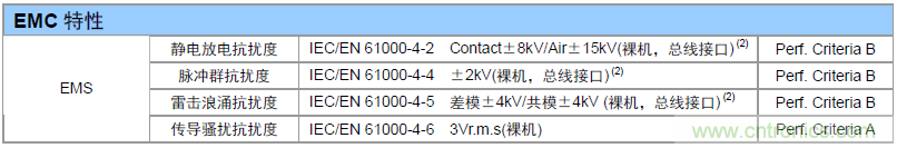 如何提升CAN總線浪涌防護(hù)？