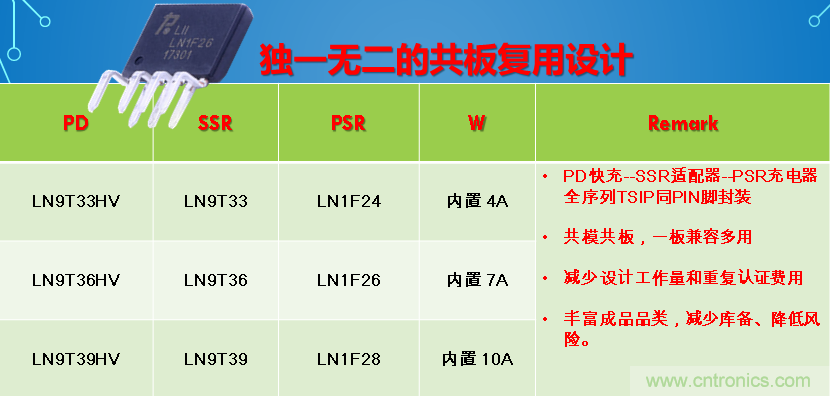 極簡電源設計，適應各種快充和適配器設備