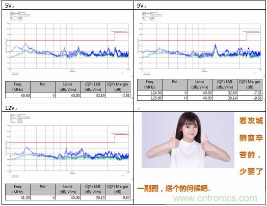 極簡電源設計，適應各種快充和適配器設備