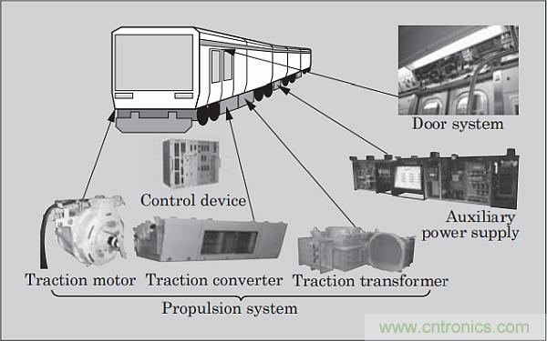 電動(dòng)軌道牽引系統(tǒng)需要專門的電源管理