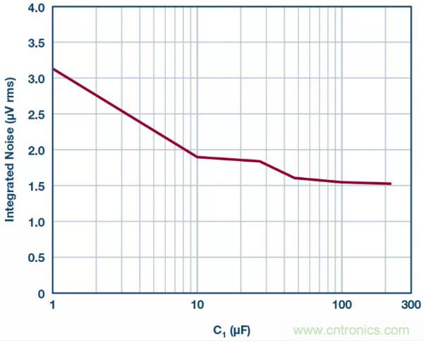 可驅(qū)動(dòng)電流的高精度基準(zhǔn)電壓源，它是這樣的……