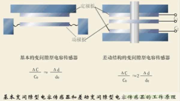 漲知識，電容也可以制造這么多傳感器！