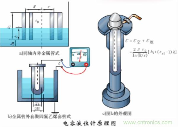 漲知識，電容也可以制造這么多傳感器！