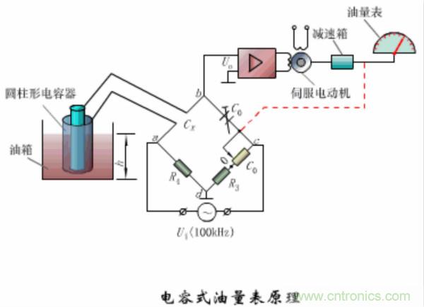 漲知識，電容也可以制造這么多傳感器！