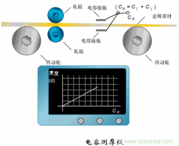 漲知識，電容也可以制造這么多傳感器！