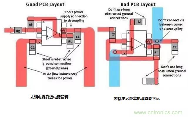 去耦電容與旁路電容的區(qū)別