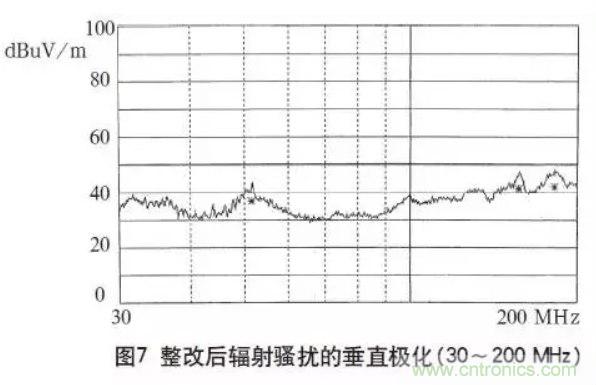 高頻開(kāi)關(guān)電源的電磁兼容問(wèn)題如何解決？