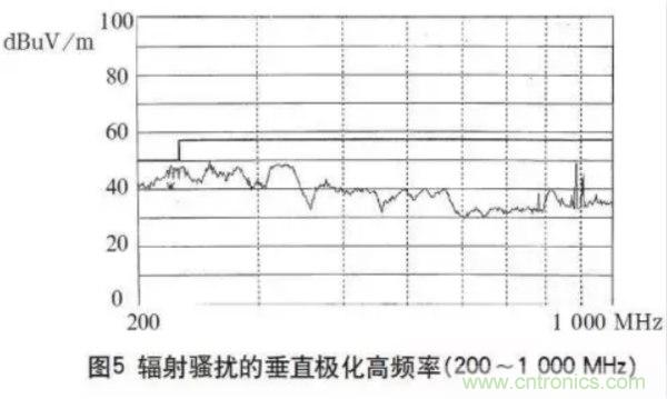 高頻開(kāi)關(guān)電源的電磁兼容問(wèn)題如何解決？