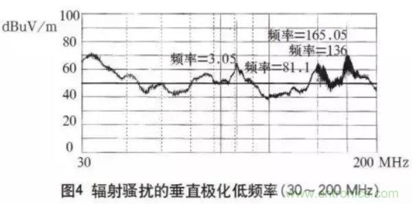 高頻開(kāi)關(guān)電源的電磁兼容問(wèn)題如何解決？