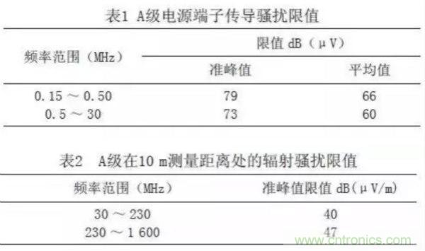 高頻開(kāi)關(guān)電源的電磁兼容問(wèn)題如何解決？