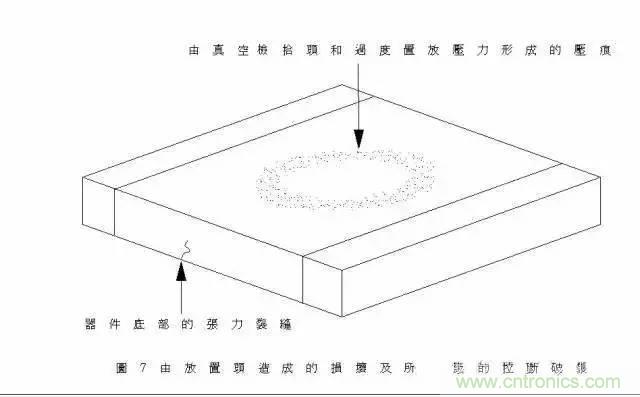 選個電容而已，有那么難么？