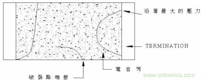 選個電容而已，有那么難么？