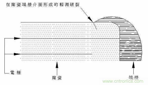 選個電容而已，有那么難么？